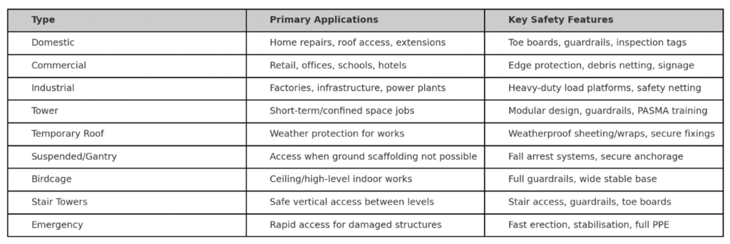 scaffold platforms